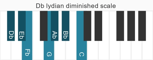 Piano scale for lydian diminished